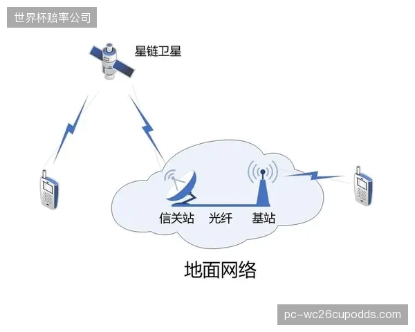 腾讯体育地方台分发节点替代传统卫星链路